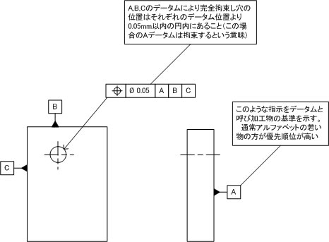 データム