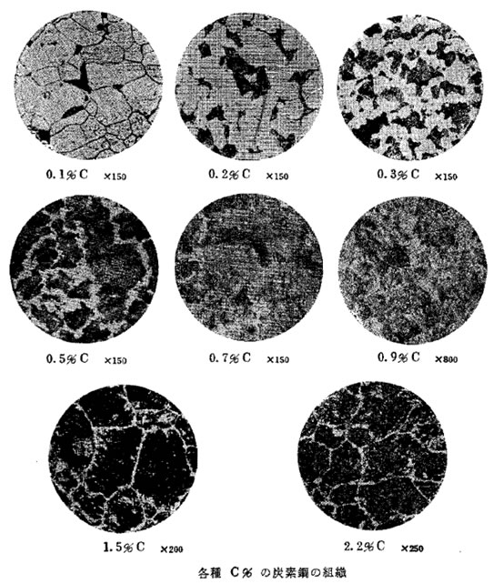 炭素鋼の組織